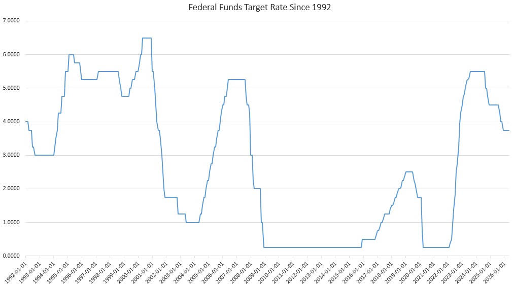April Money Supply Growth Hit a 49-Month High. And Prices Soared